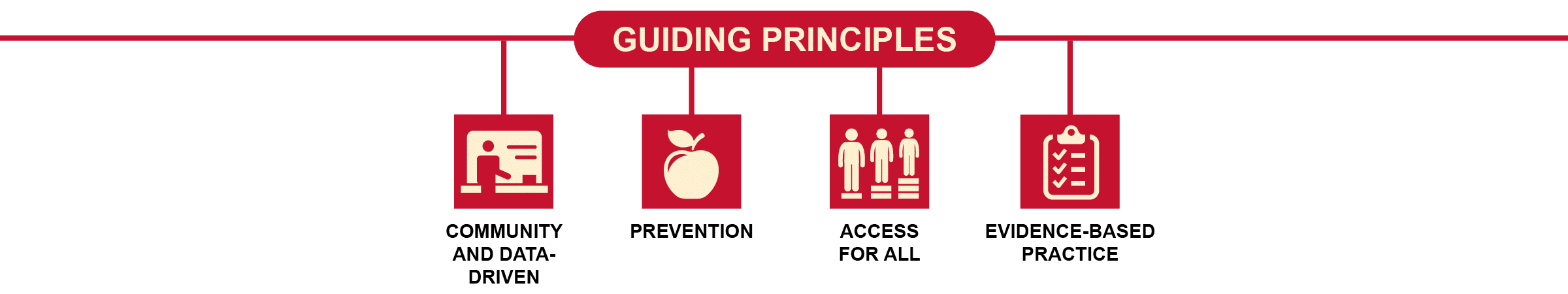 Guiding Principles Graphic Final